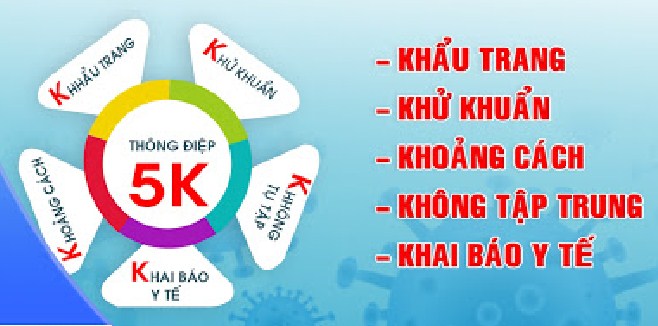 Thông điệp 5K